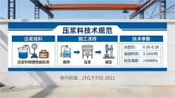 京山本地工厂讲解：说一遍公路压浆料和铁路压浆料的区别