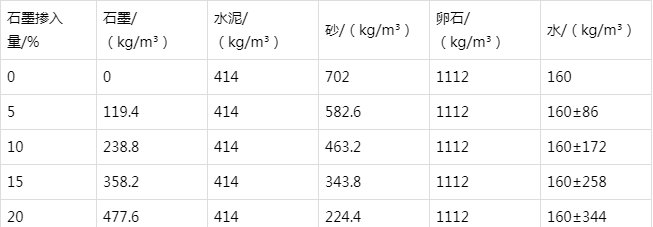 京山防静电水泥砂浆怎么做(附配比及施工方法)
